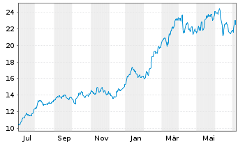 Leonardo Spa Aktie News Aktienkurs Chart It A0etqx Fra Fmnb