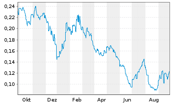 Ascletis Aktie News Aktienkurs Chart Kyg05k1094 jrkn Fra 2vj