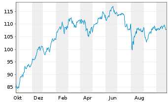 Okoworld Klima Inhaber Anteile C Fond News Kurs Chart Lu0301152442 A0mx8g