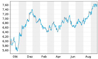 Bnp Pe Ftse E N Dv Eur Xuk Grn Etf News Kurs Chart Lu pp8e