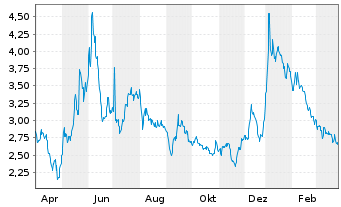 CUREVAC Aktie :: News | Aktienkurs | Chart | NL0015436031 ...