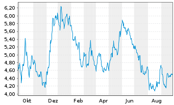 Photocure Aktie News Aktienkurs Chart No Fra Phs