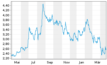 Implantica Aktie News Aktienkurs Chart Se0014855029 A2qcuh Fra 8im1