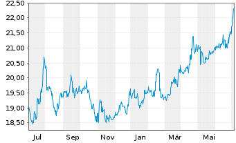 United Overseas Bank Aktie News Aktienkurs Chart Sg1m Fra Uob