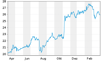 United Overseas Bank Aktie News Aktienkurs Chart Sg1m Fra Uob