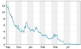 Maxeon Aktie News Aktienkurs Chart Sgxz25336314 A2qbjk Fra 5qj