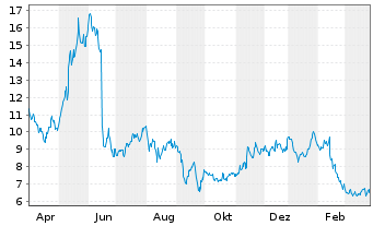 Amc Networks Aktie News Aktienkurs Chart Us00164v1035 A1jbrg Fra 9ac