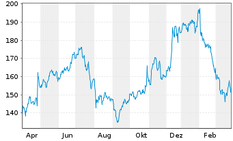 Alphabet A Aktie News Aktienkurs Chart Us02079k3059 A14y6f Fra Abea