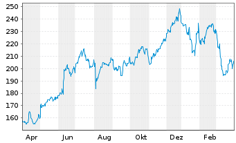 Apple Aktie News Aktienkurs Chart Us Fra Apc