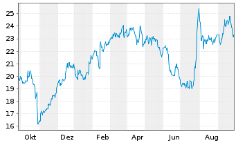 Videos Zur Avantor Aktie Usa1007 pjn6 Avg