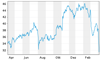 Anleihen News Zur Bank Of America Aktie Us 85 Fra Ncb