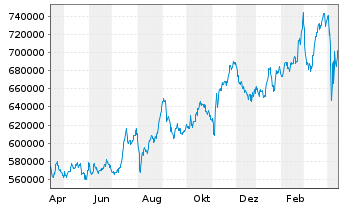 Berkshire Hathaway A Aktie News Aktienkurs Chart Us Fra Brh