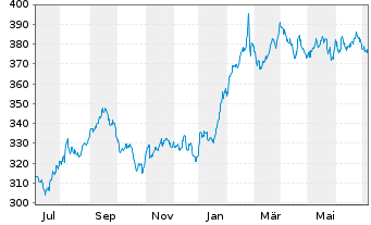 Berkshire Hathaway B Aktie News Aktienkurs Chart Us A0yjq2 Fra Bryn
