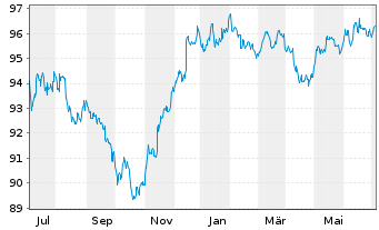 Citigroup Inc Dl Notes 16 28 Anleihe News Kurs Chart Usku42 A184ft