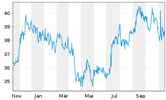 First Tr Etf Epra Nareit Gre I Etf News Kurs Chart Us33736n1019 A0q66h