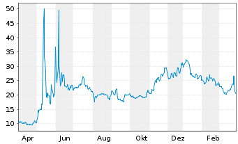 Gamestop Aktie News Aktienkurs Chart Us36467w1099 A0hgdx Fra Gs2c