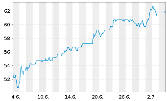Hdfc Aktie News Aktienkurs Chart Usf1012 6944 Fra Hdfa