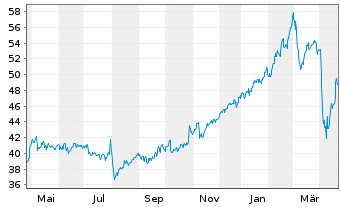 Anleihen News Zur Hsbc Adr Aktie Us Fra Hbc2