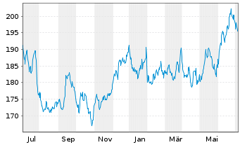 Honeywell Aktie News Aktienkurs Chart Us Fra Ald