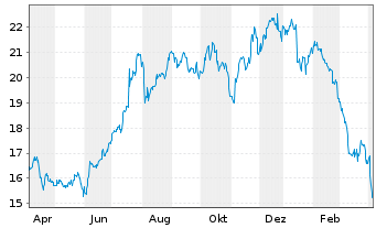 Infosys Aktie News Aktienkurs Chart Us Fra Ioy