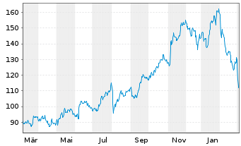 Kkr Co Aktie News Aktienkurs Chart Us451w1045 lqv6 Fra Kr51