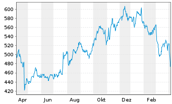 Msci Inc Aktie News Aktienkurs Chart Usg1004 A0m63r Fra 3hm