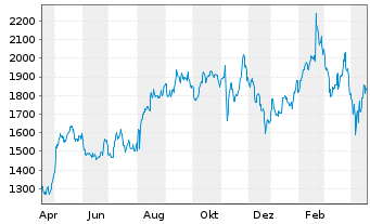 2025 Stock Forecast for MercadoLibre (MELI), Sea Limited (SE) & Block (SQ)  - 24/7 Wall St.