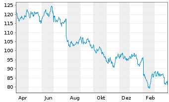 Dividenden News Zur Merck Co Aktie Us533y1055 A0yd8q Fra 6mk