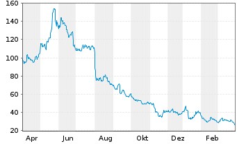 Moderna Aktie News Aktienkurs Chart Us60770k1079 A2n9d9 Fra 0qf