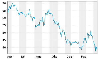 Posco Aktie News Aktienkurs Chart Us 3094 Fra Pkx