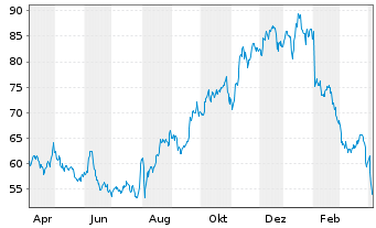 Dividenden News Zur Paypal Aktie Usy1038 A14r7u Fra 2pp