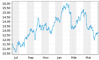 Petrobras Pfd Adr Aktie News Aktienkurs Chart Usv1017 Fra Pjx