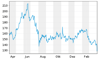 Qualcomm Aktie News Aktienkurs Chart Us 8121 Fra Qci