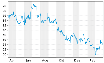 Reliance Industries Aktie News Aktienkurs Chart Us 4241 Fra Rli