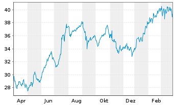 Roche Holding Adr Aktie News Aktienkurs Chart Us 1106 Fra Rho6