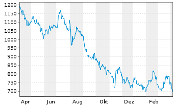 Samsung Vz Aktie News Aktienkurs Chart Us 13 Fra Ssun