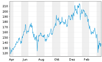 Analysen Zur Taiwan Semiconductor Aktie Us Fra Tsfa