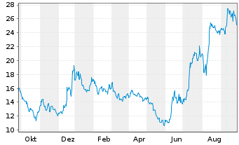 Verona Pharma Adr Aktie News Aktienkurs Chart Us n39n Fra I9sa